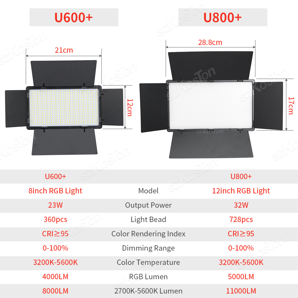 RGB Photography Video LED Fill - Torjim Rgb Photography Video Lighting review and price